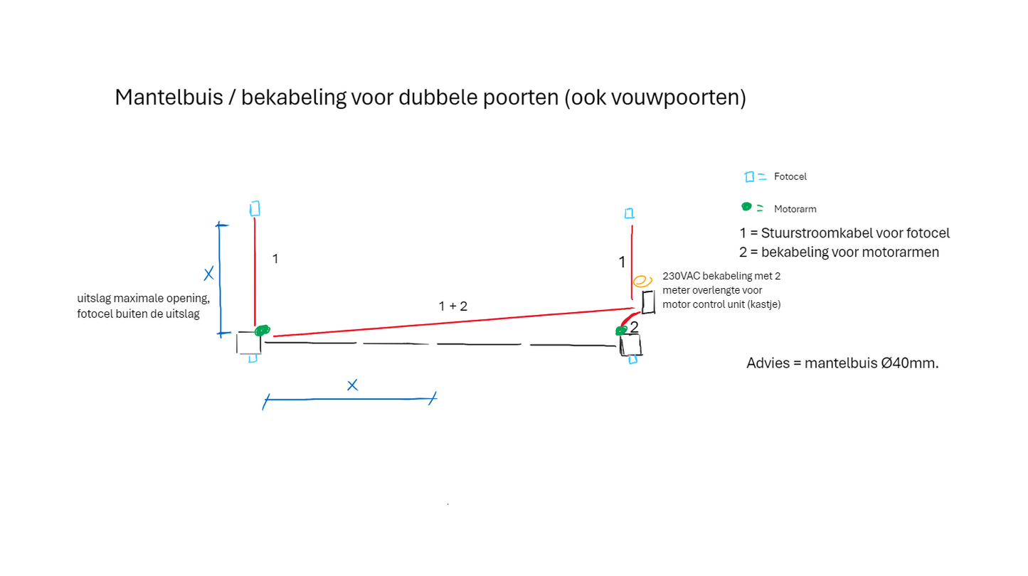Mantelbuis hek-kopen
