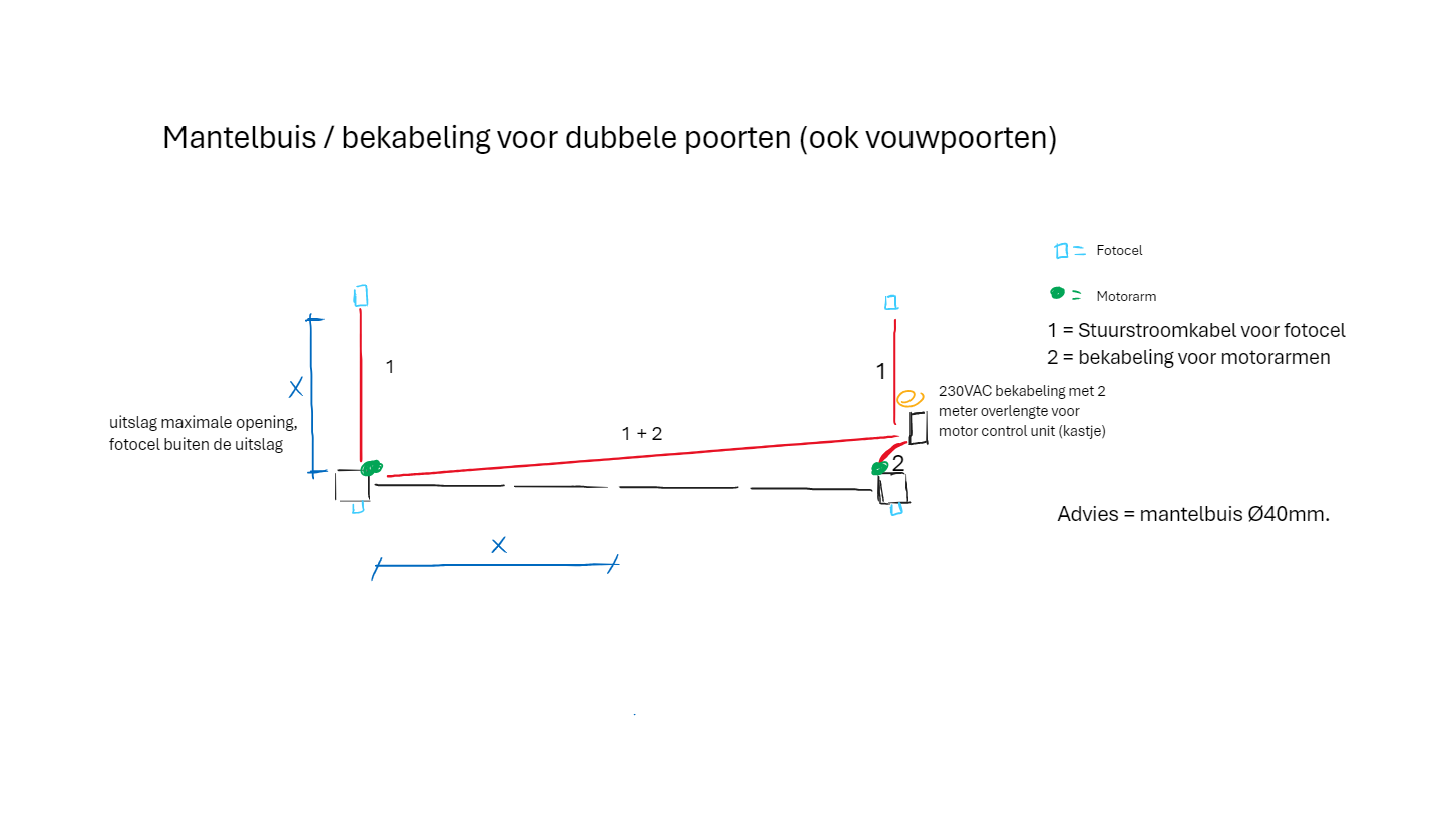 Mantelbuis hek-kopen